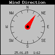 Current Wind Direction